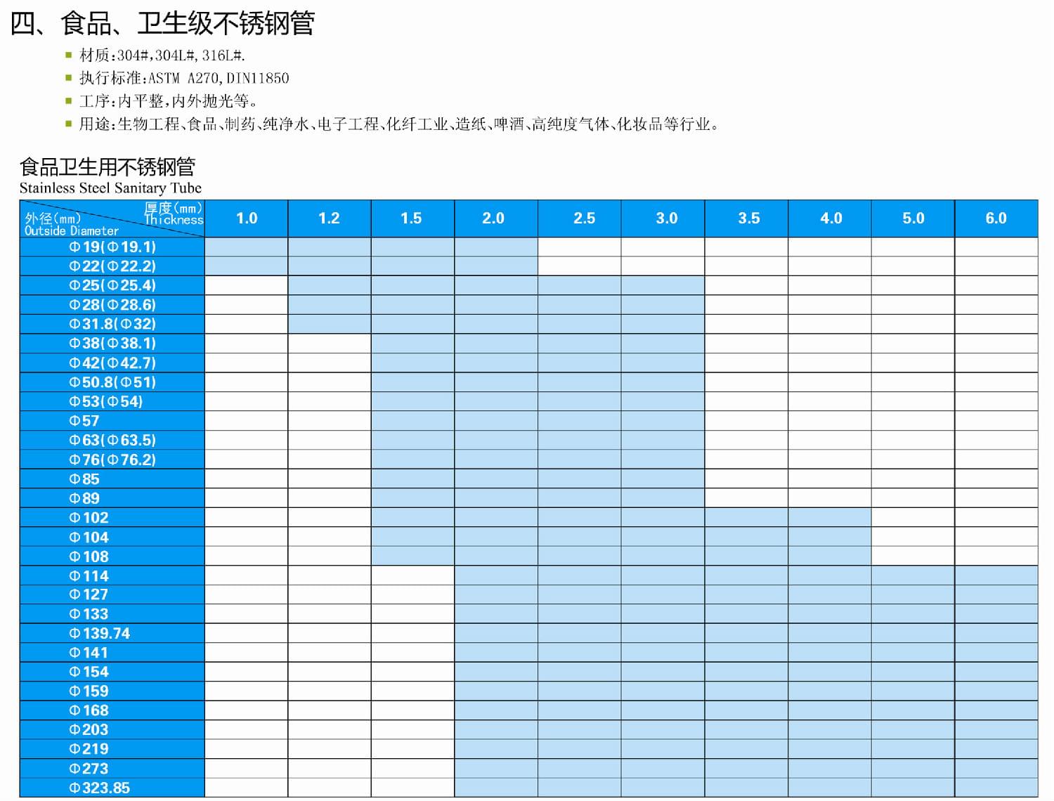 食品衛(wèi)生級不銹鋼管尺寸規(guī)格表