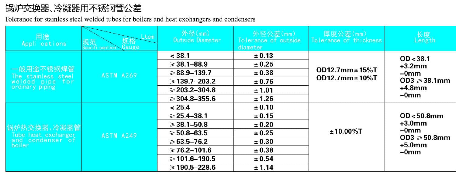 鍋爐交換器，冷凝器用不銹鋼管公差